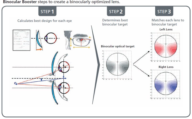 Lenses 101 Varilux Physio lenses-101-varilux-physio